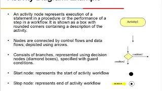 WILP Object Oriented Analysis and design OOAD Lecture 5 Part 2