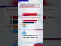 Download Lagu Election Polling  | Your Morning