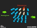 Edge Dislocation Movement Explained
