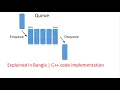 Queue Data Structure Explained and implementation in C Bangla