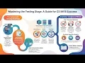 Testing Stage In Program Development Life Cycle Computer Science 9618