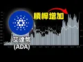 Download Lagu ADA鯨魚買入一千七百萬 ! ADA槓桿增加