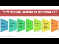 How to Identify Performance Bottlenecks
