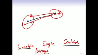 StatsLearning Chapter 10 - part 4