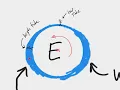 The Tides Explained
