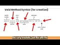 AP CSA Void Methods Intro Tutorial