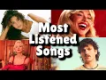 Most Listened Songs In The Past 24 Hours! - NOVEMBER 2025!