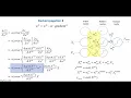 Neutral Networks Back Propagation