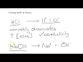 Electrical conductivity of solutions
