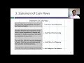 Session 1 The Financial Statements - An Overview