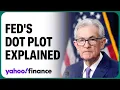 How to read the Fed s updated dot plot