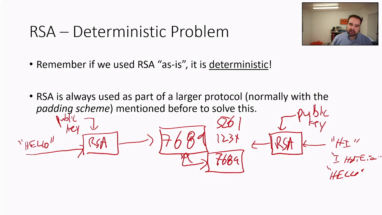 ECED4406 0x20A - RSA Attacks
