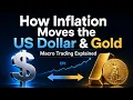 How Inflation Moves the US Dollar Gold Macro Trading Explained