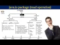 Introduction to java io package read operation