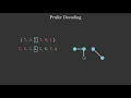 Prufer Sequences - Decoding