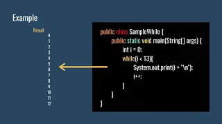 Practice 5 While Loops Basic Java Programming 26