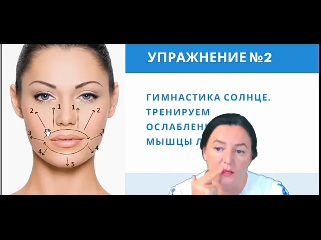 Карта триггерных точек на лице от людмилы шубиной