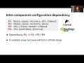Understanding and Discovering Software Configuration Dependencies in Clo Teaser 2020