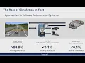 Webinar How to Reduce Development Time with In-Lab Sensor Fusion XiL Tests