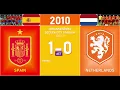 World Cup Finals 1930 - 2022