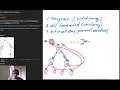 Validate Binary Tree Nodes 1361 Leetcode Python3