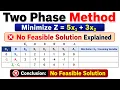 Two Phase Method No Feasible Solution Explained Operations Research MBA BSC Maths GATE