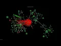 Project Titan Version Control Visualization 5-3-2024