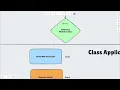 Dispatcher Servlet Explained Spring Framework Web Applications