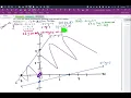 Solve a Linear Programming Problem with Method of Corners No Solution