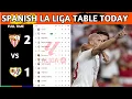 La Liga Table Results Spanish La Liga Table Updated Today Matchweek 1 La Liga Standings