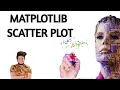 Matplotlib Scatter Plot in Hindi Python Matplotlib Machine Learning Tutorial