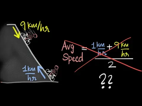 Average speed for the entire journey - Solved numerical - Physics video for Grade 9