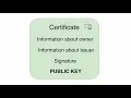 02 Introduction to the SSL and TLS