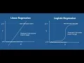 Build Logistic Regression Model With Pytorch