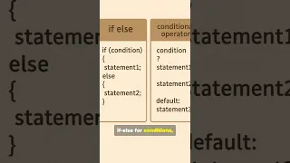If-Else vs Switch vs Ternary Operator in Java in 60 seconds