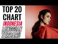 Download Lagu Tangga Lagu Indonesia Terbaru April 2022 : Top 20 Chart Indonesia (Minggu Ke-1)