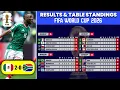 FIFA World Cup 2026 Results Table Standings World Cup 2026