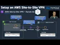Download Lagu Setup an AWS Site-to-Site Virtual Private Network (VPN)