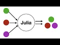 Julia Programming with a Data Scientist Artificial Neurons Part I and II