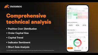 Charting Tools and Technical Indicators on moomoo