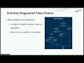 GLA Summit 2022 Creating sequence diagrams and flow charts using Plantuml