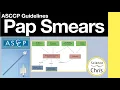 Pap Smear Guidelines ASCCP