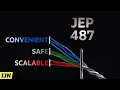 Scoped Values in Java 24 - Inside Java Newscast