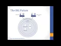 Visual Basic Programming - Intro to Databases and LINQ Lecture