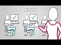 Functions - AQA GCSE Computer Science