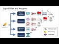Accelerating enterprise Java workloads on Azure OD507