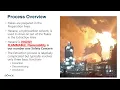 Bunge NA - Morristown IN Contractor Training