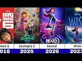 Upcoming and Released Disney Movies 1937-2027