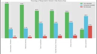 Customized Bar Chart using Matplotlib