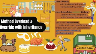 How same method name with different parameter same parameter works together in java inheritance
